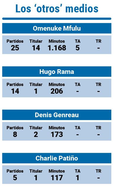 Medios comparativa
