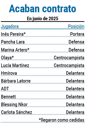 Acaban contrato