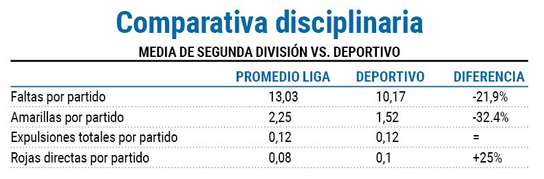 COMPARATIVA DISCIPLINARIA