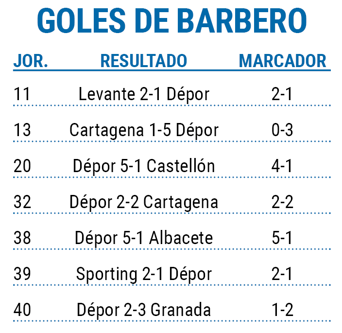 Golesbarbero
