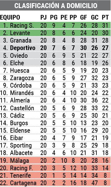 Clasificacion a domicilio