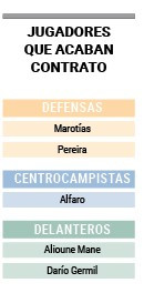 Dudas