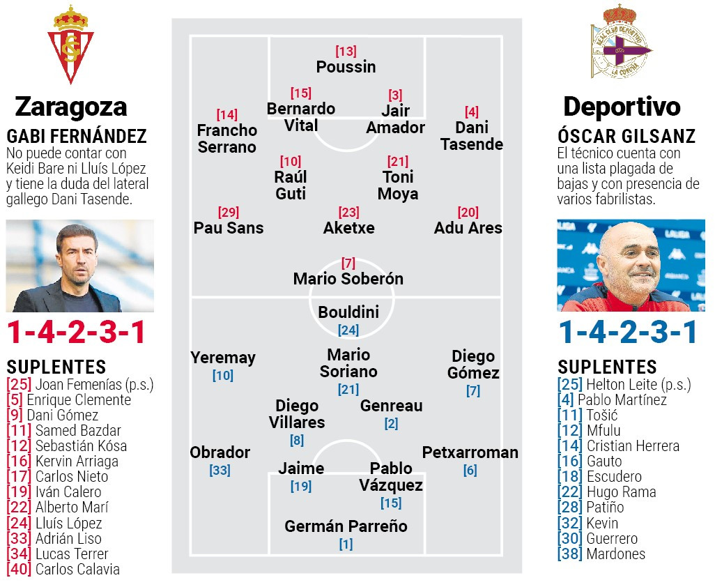Alineaciones