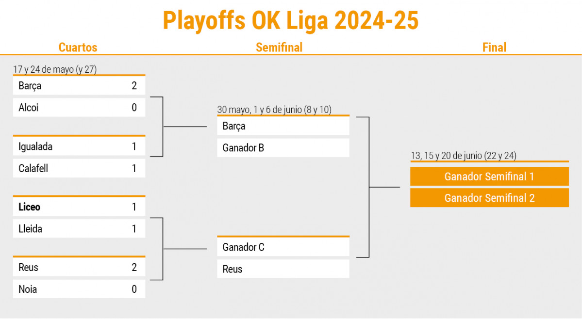 Cuadro playoff