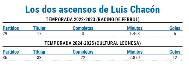 Numeros chacon