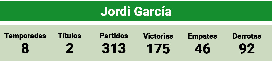 Jordi Garcu00eda