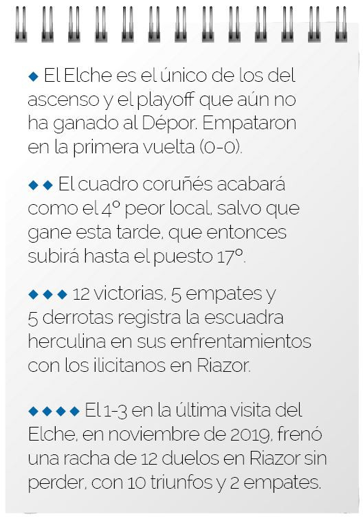 Precedentes elche