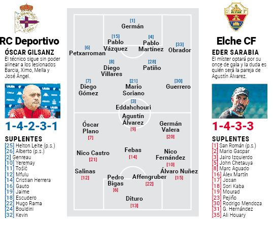 Onces depor elche