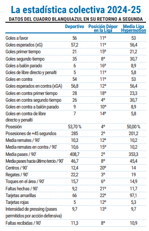 Estadu00edstica Du00e9por