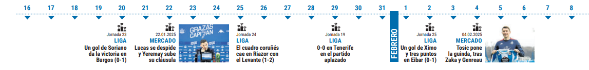 Febrero du00e9por