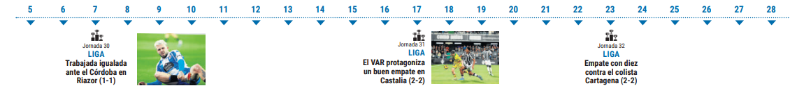 Empate contra el cartagena
