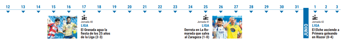 Final de temporada