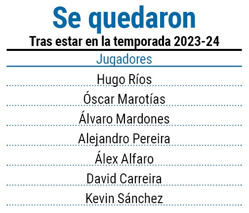 Se quedaron