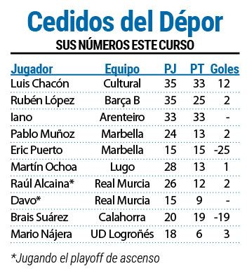 Numeros cedidos