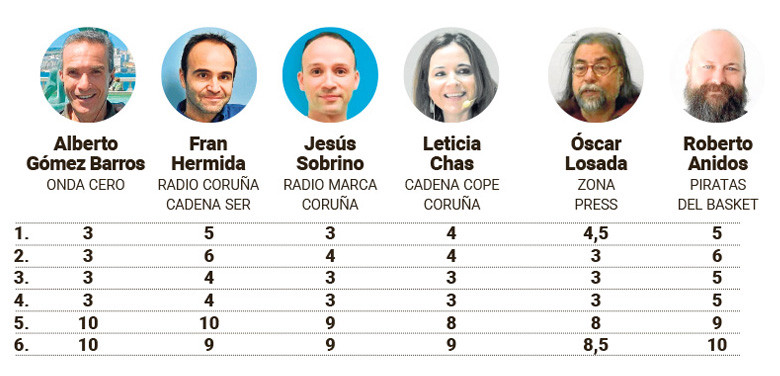Encuesta dxt prensa