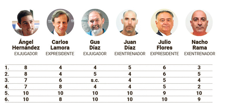 Encuesta dxt exleyma