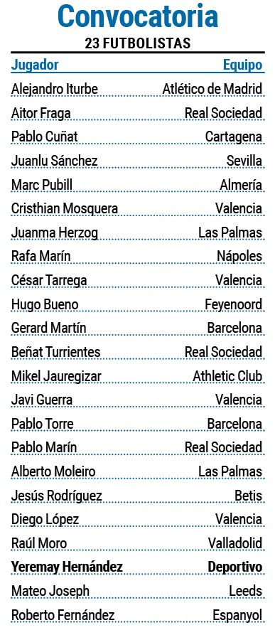 Lista