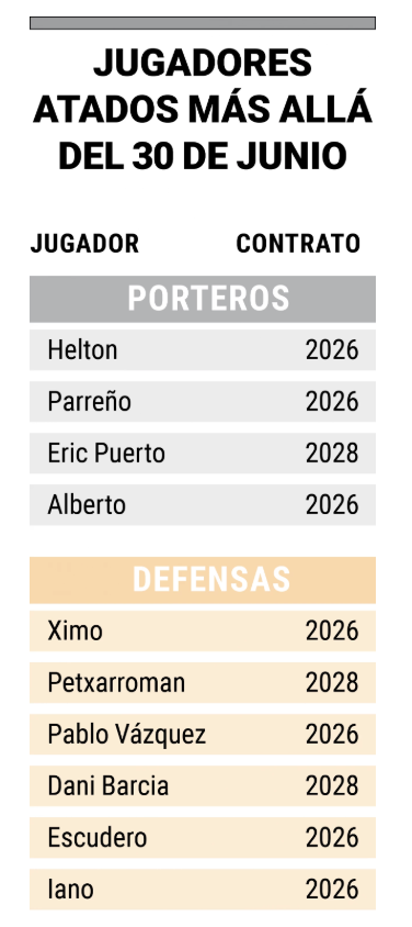 Porteros y defensas
