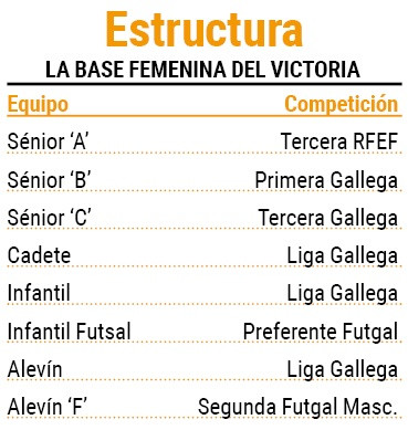 Estructura victoria