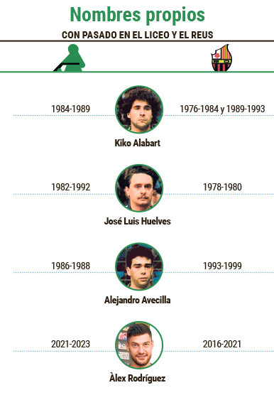 Grafico