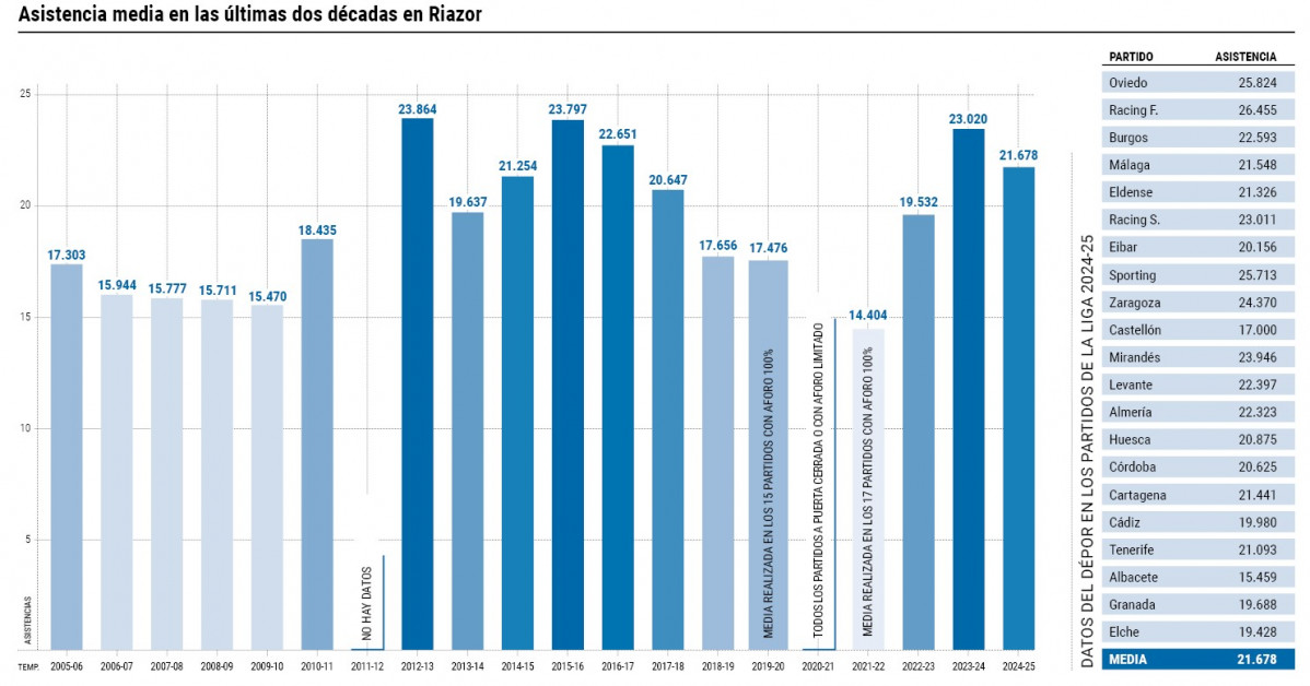 Asistencia