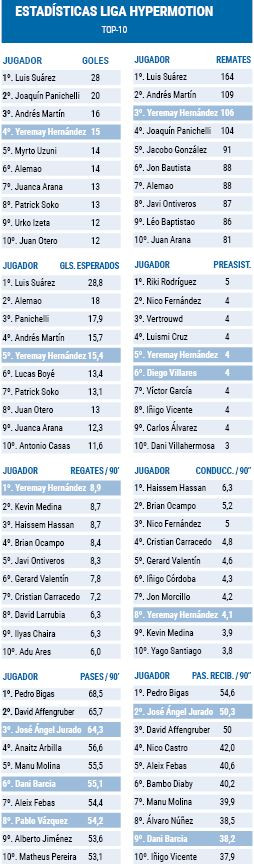 Estadisticas Hypermotion