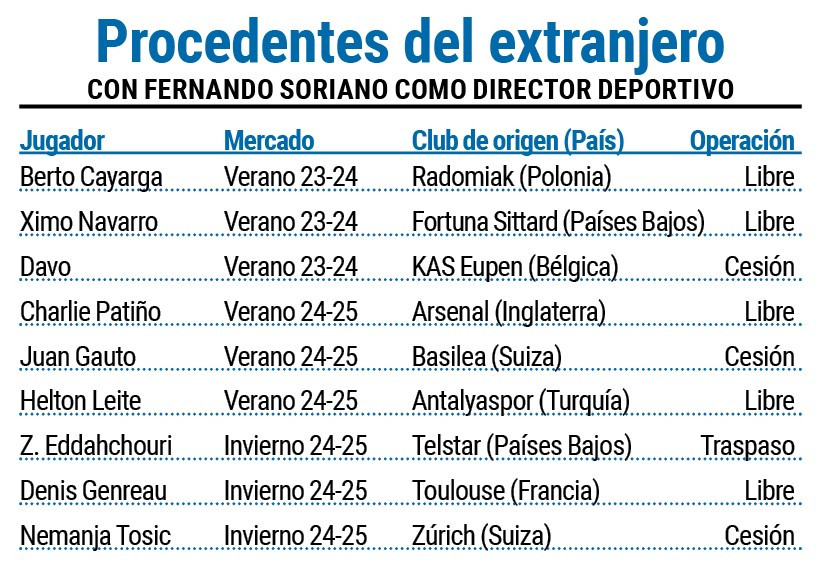 Extranjero