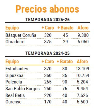 Abonos web