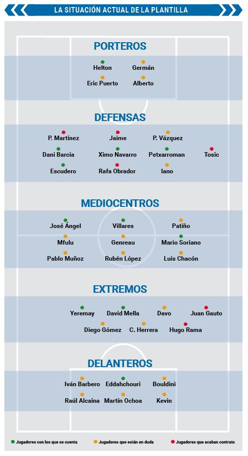 Plantilla depor situacion actual