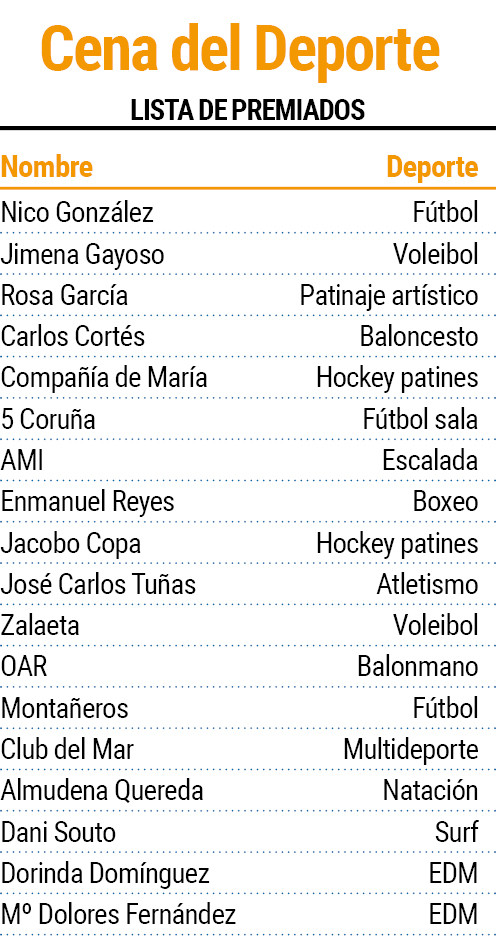 Lista de premiados