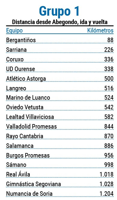 Km Fabril