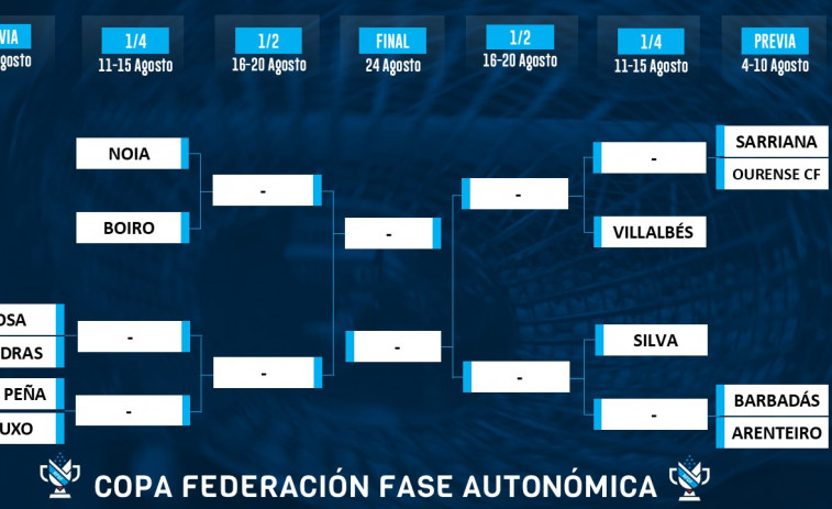 El Silva abrirá la Copa Federación en casa ante Barbadás o Arenteiro