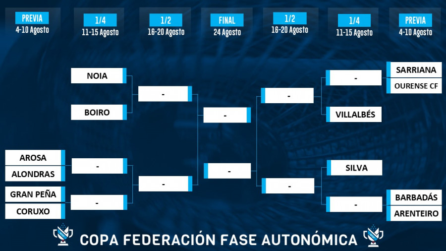 El Silva abrirá la Copa Federación en casa ante Barbadás o Arenteiro