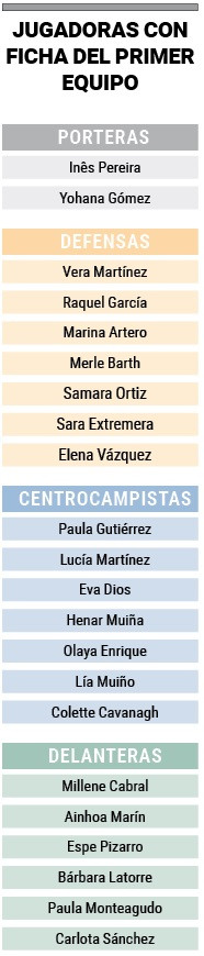 Fichas del primer equipo