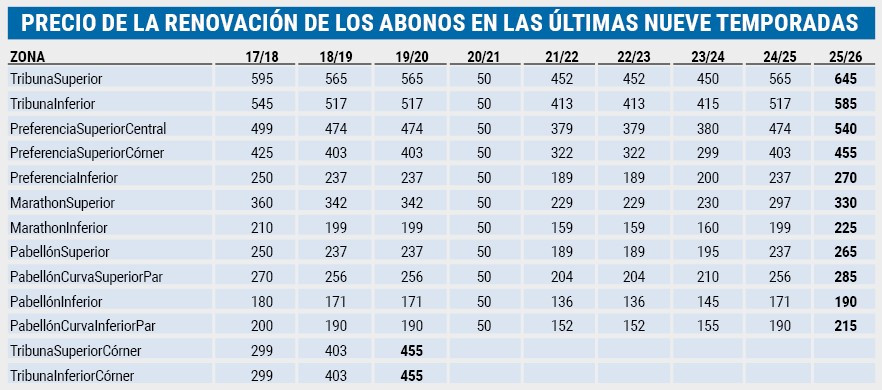 Pantallazo