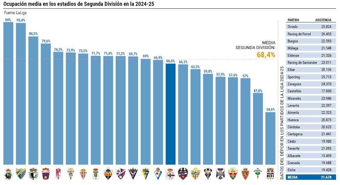Pantalla riazor