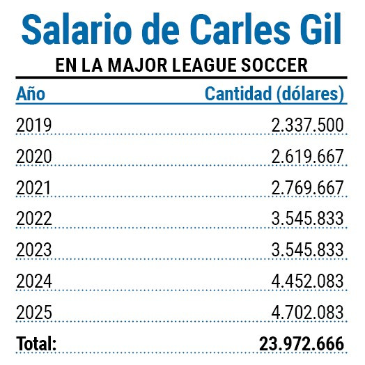 Carles gil 2