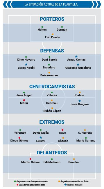 Plantilla actual depor