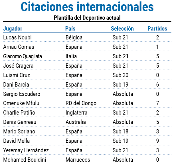 Citaciones internacionales