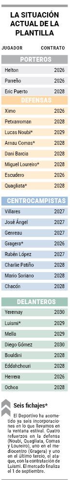 Plantilla depor