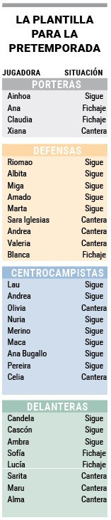 Plantilla victoria