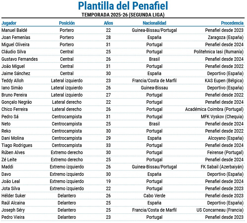 Penafiel