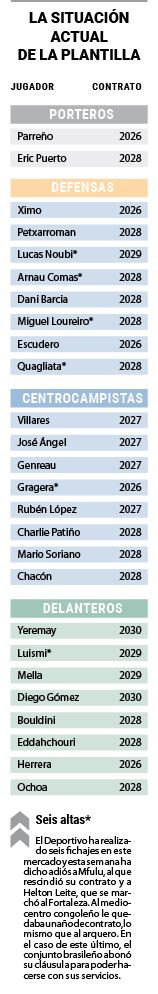 Plantilla depor actual