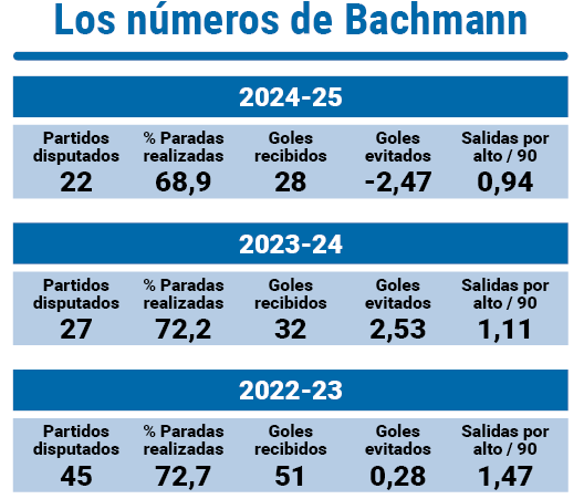 Bachmann numeros