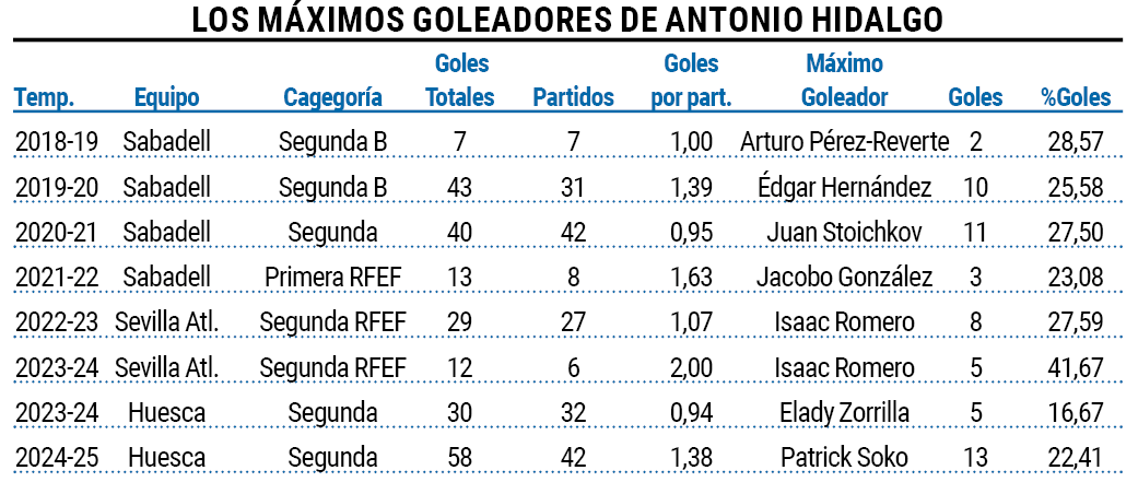 Goles equipos Hidalgo