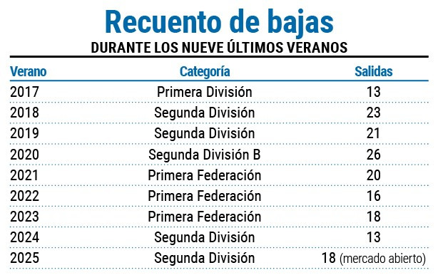 Nuevo