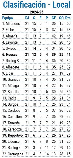 Clasificacion local 2024 25