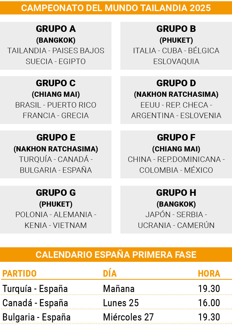 Mundial voleibol