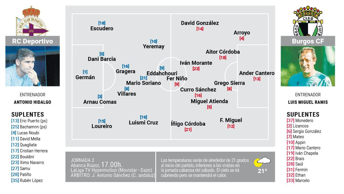 Onces depor burgos