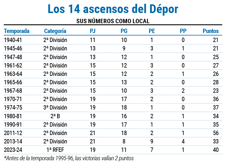 Captura ascensos